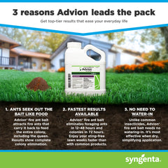 Syngenta Advion aplicado en montículo, control dirigido de colonia