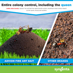 Syngenta Advion esparcido en césped recreativo, protección de áreas públicas