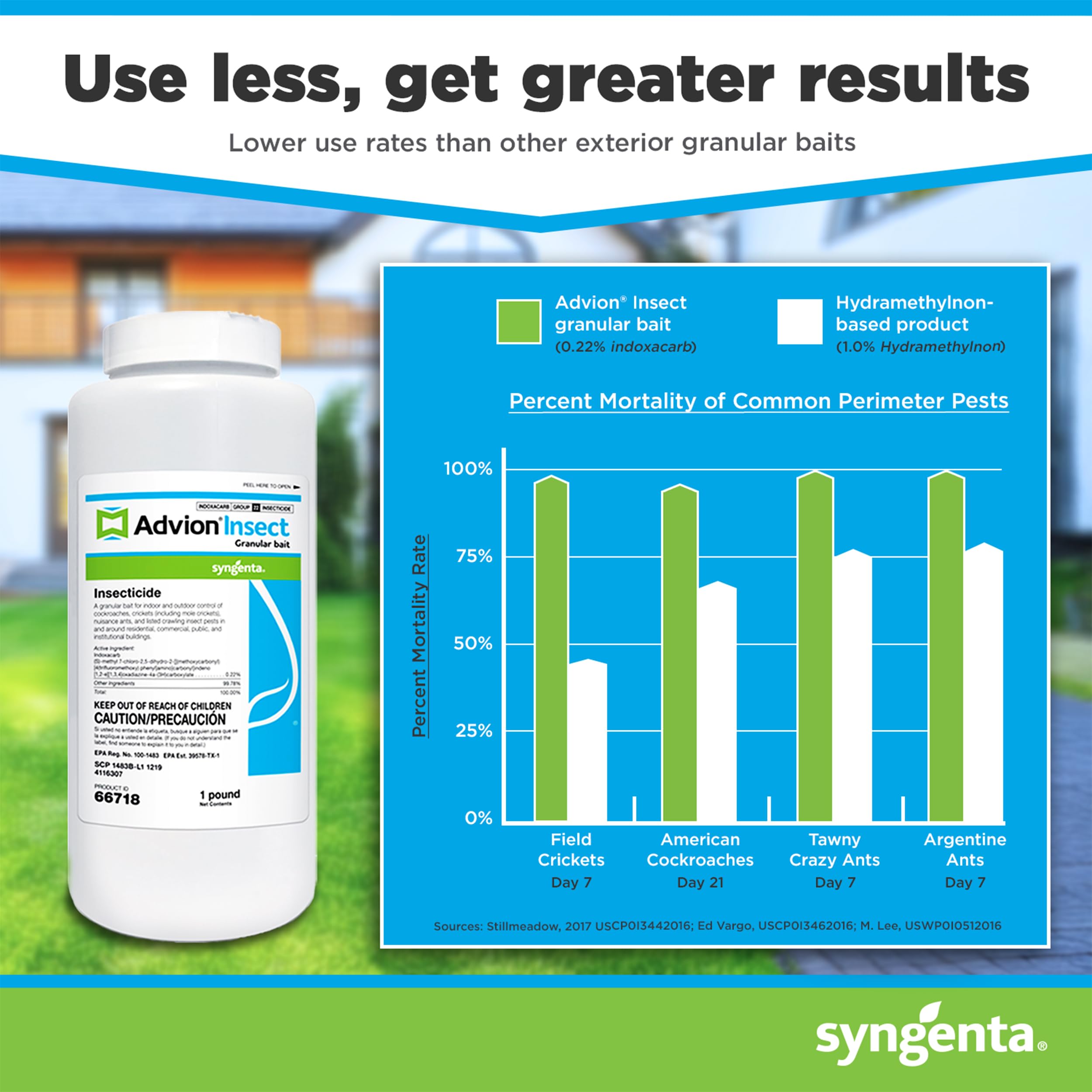 Syngenta Advion shaker in hand demonstrating 1-lb. size for easy homeowner application