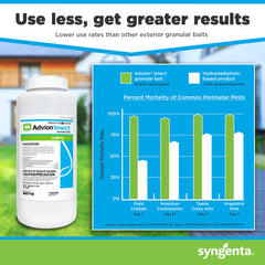 Syngenta Advion shaker in hand demonstrating 1-lb. size for easy homeowner application