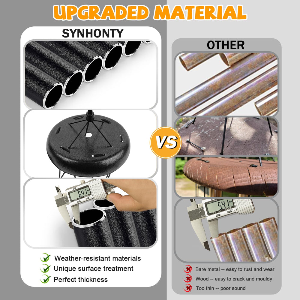 Synhonty weatherproof materials close show corrosion-resistant finish benefit