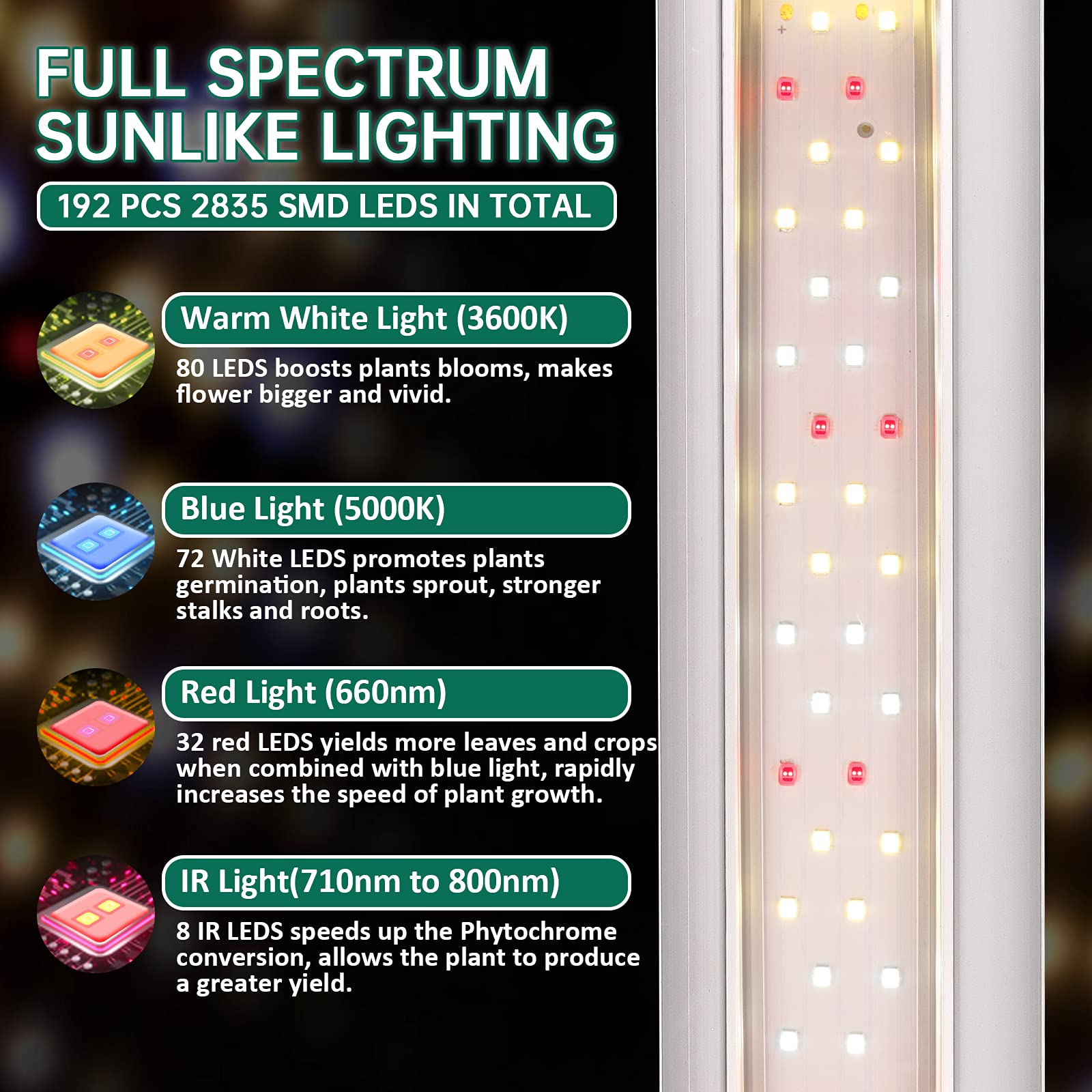 SZHLUX close-up of LED array highlighting high-density diodes for stronger PAR output