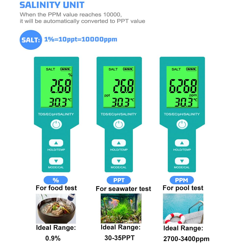 T TESTRUST clear LCD display showing salinity units and temperature for quick interpretation