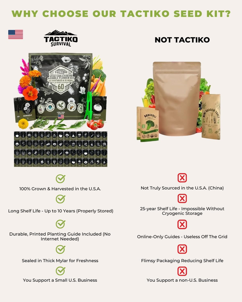 Tactiko Survival planted raised garden bed showing productive layout