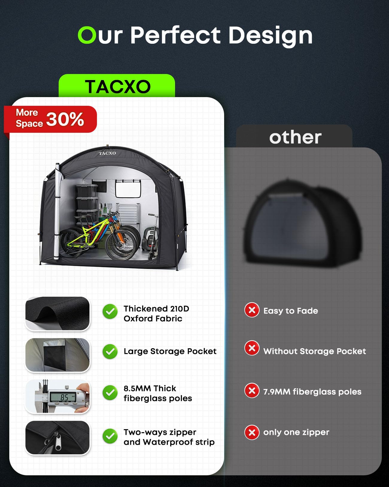 TACXO zipper detail showing waterproof strip and secure closure