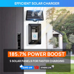 TagRecove mounted on a porch demonstrating stable installation and continuous charging benefit