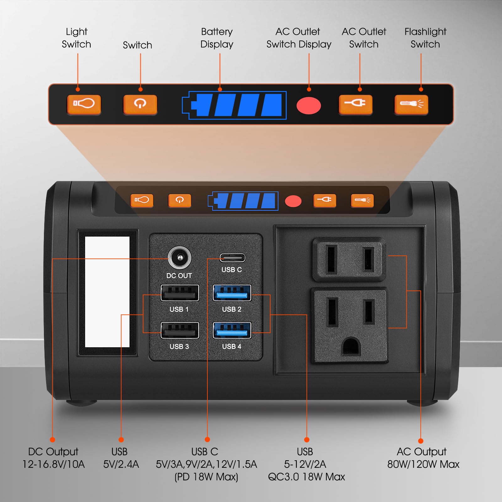 Takki at a campsite powering lights and devices for dependable outdoor use