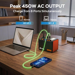 Close-up of Takki AC, USB, USB-C and DC ports for versatile device charging