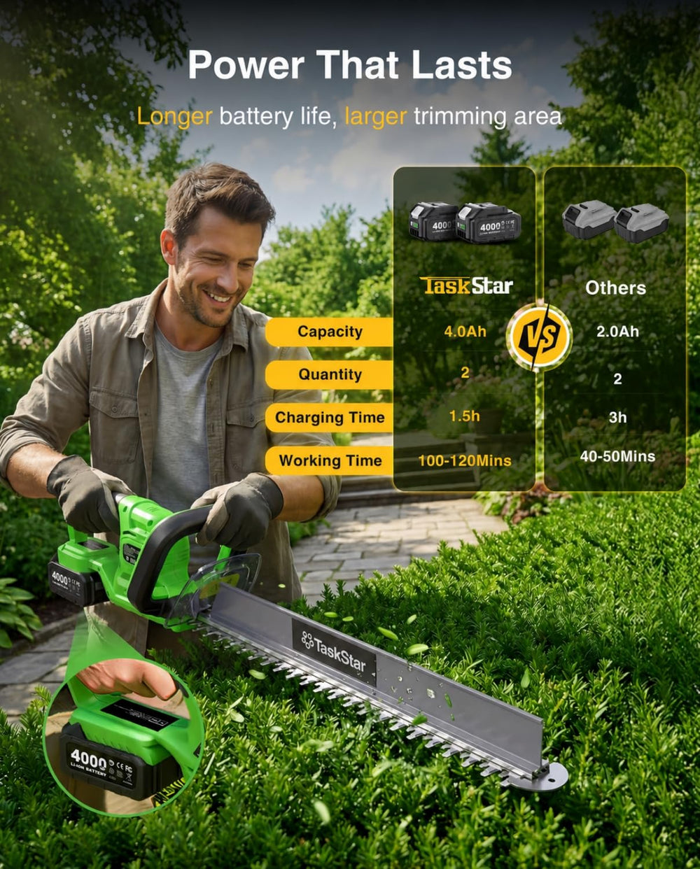 TaskStar two 20V 4.0Ah batteries and fast charger for extended runtime