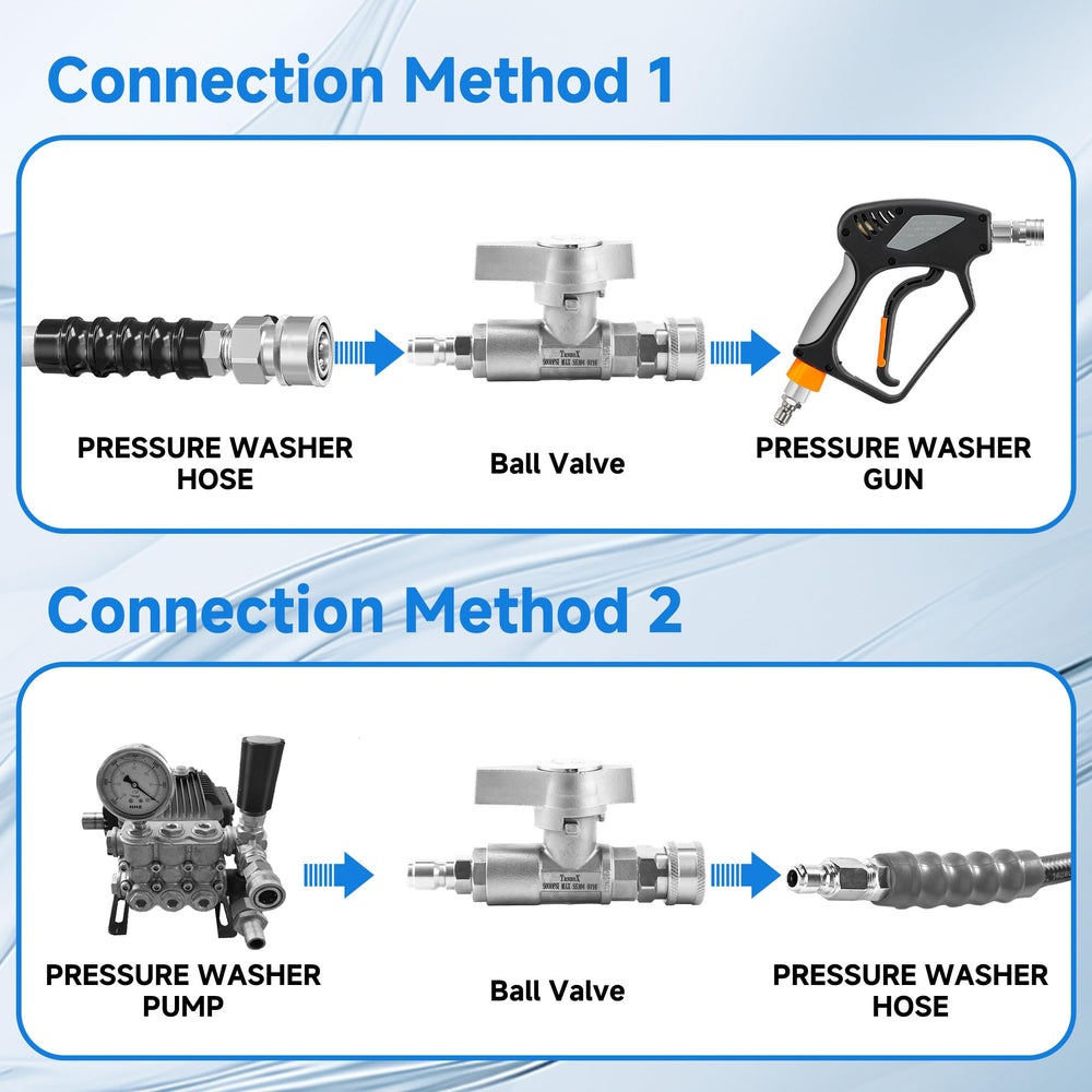 TasuoX dual O-ring close-up highlighting reliable zero-leak sealing