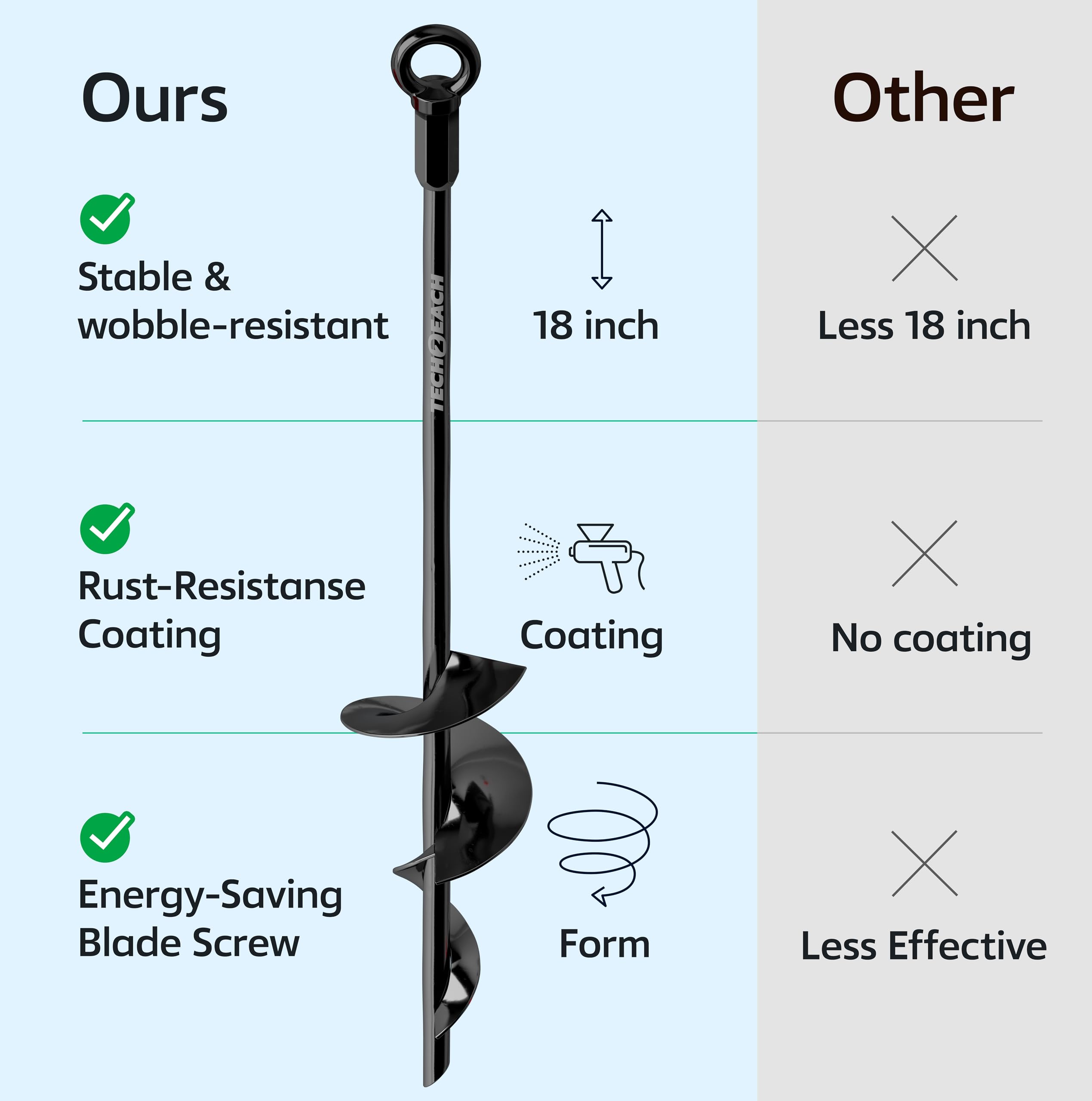 TECH2EACH T-handle wrench and hex socket drill bit pictured to speed installation and reduce effort