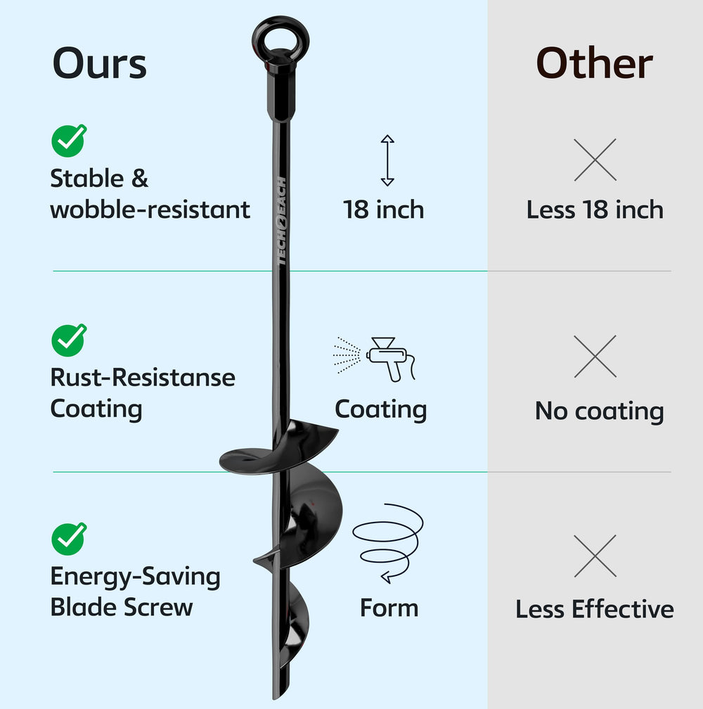 TECH2EACH T-handle wrench and hex socket drill bit pictured to speed installation and reduce effort