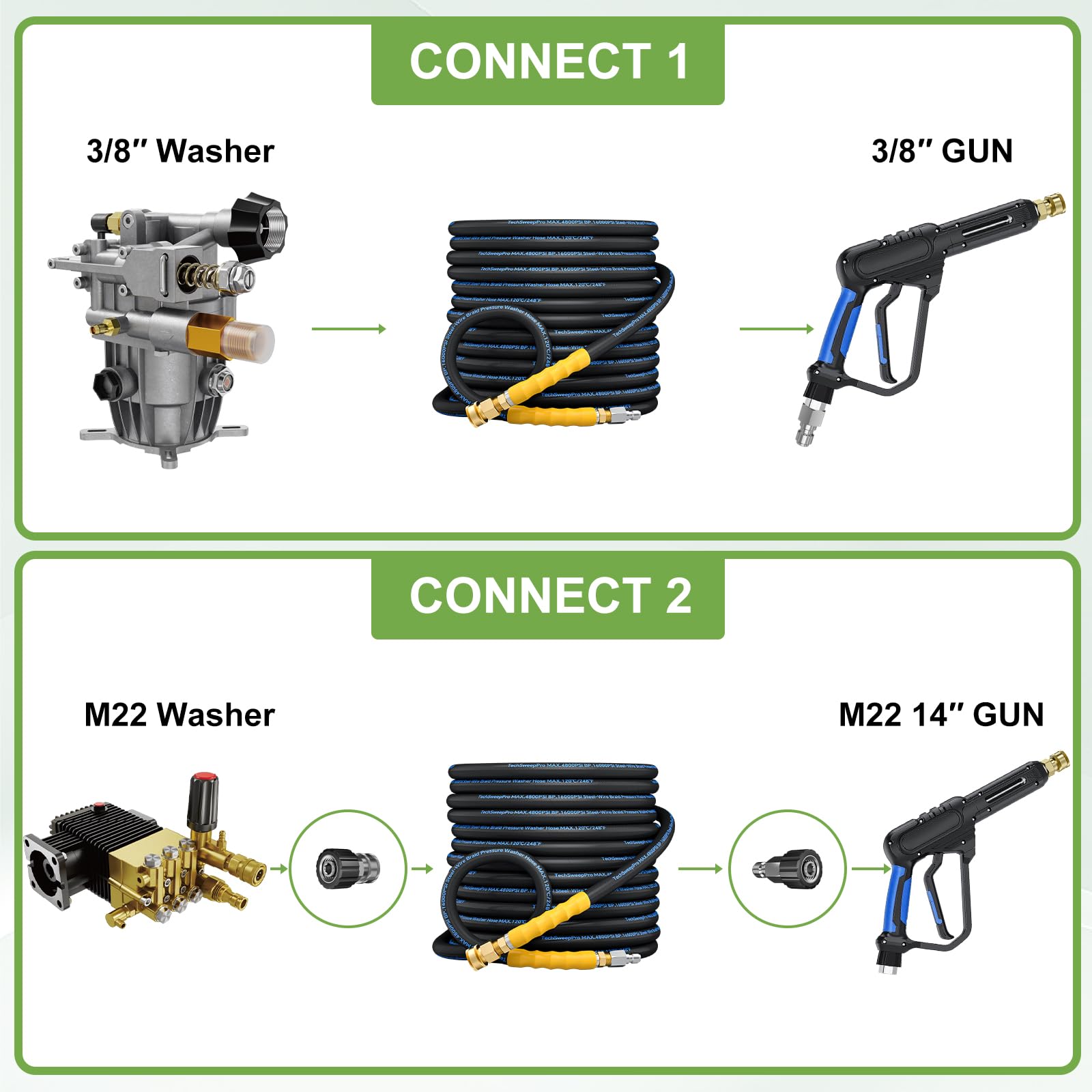 TechSweepPro included M22 adapters and fittings displayed for easy compatibility swaps