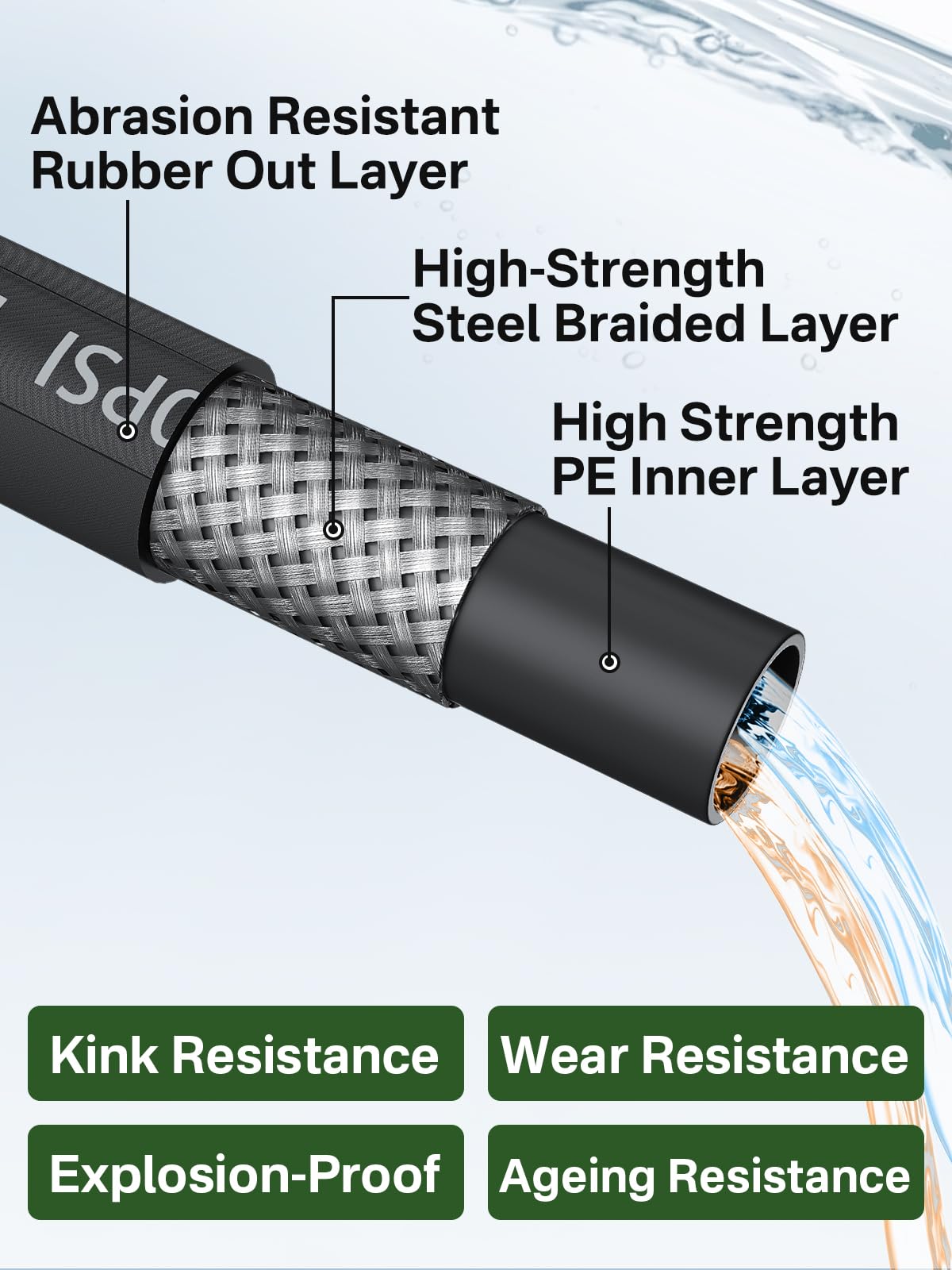 TechSweepPro hose connected to pressure washer illustrating ready-to-use setup benefit