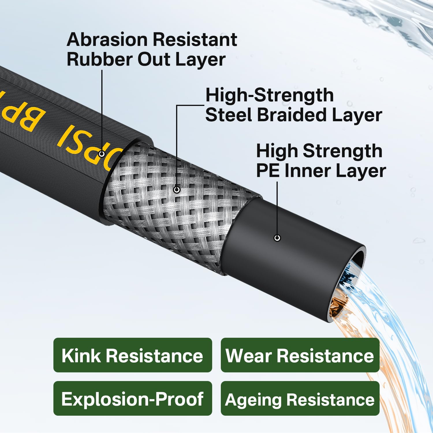 TechSweepPro wand length comparison illustrating reach options and convenience