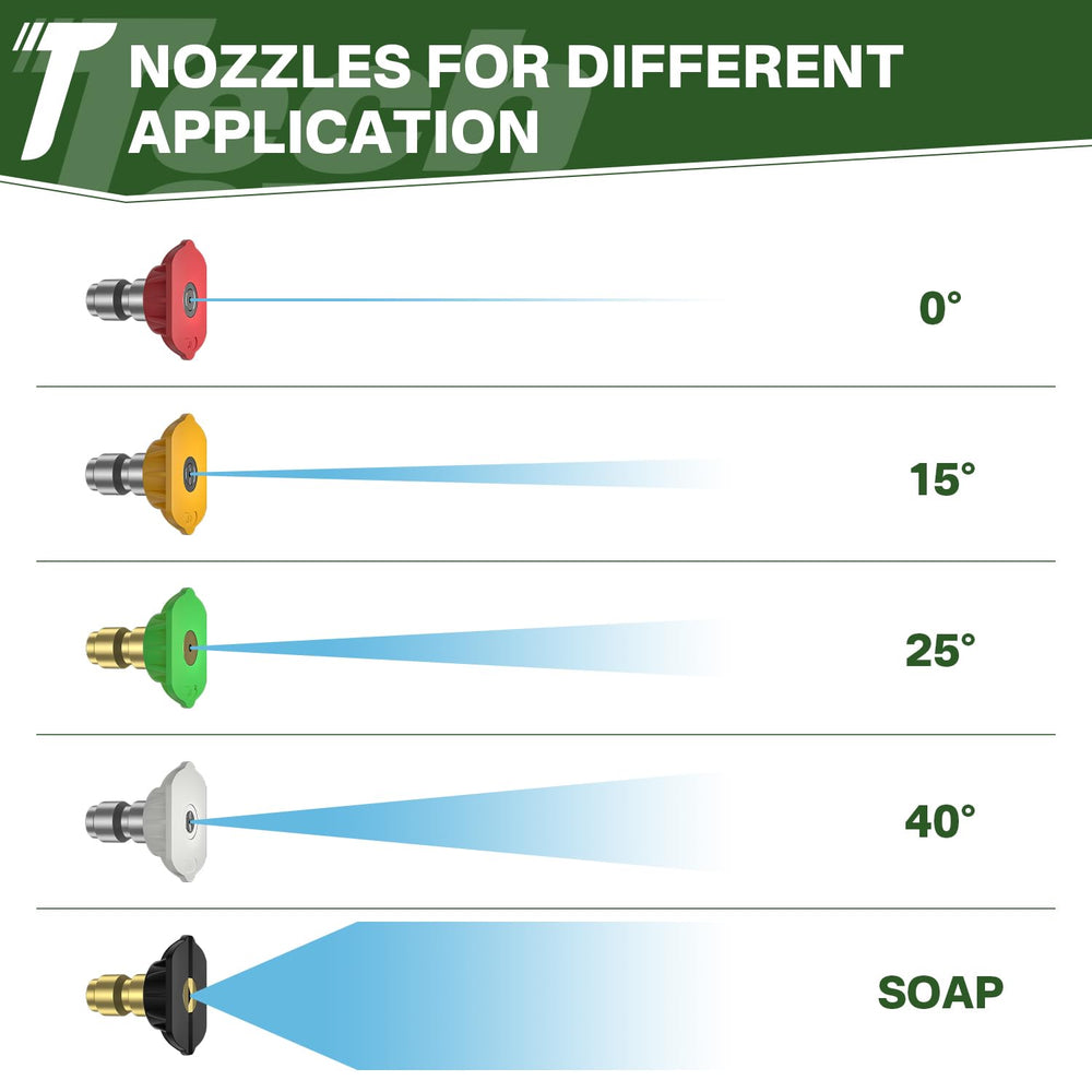 TechSweepPro kit packaging with M22 adapters included for easy setup and compatibility