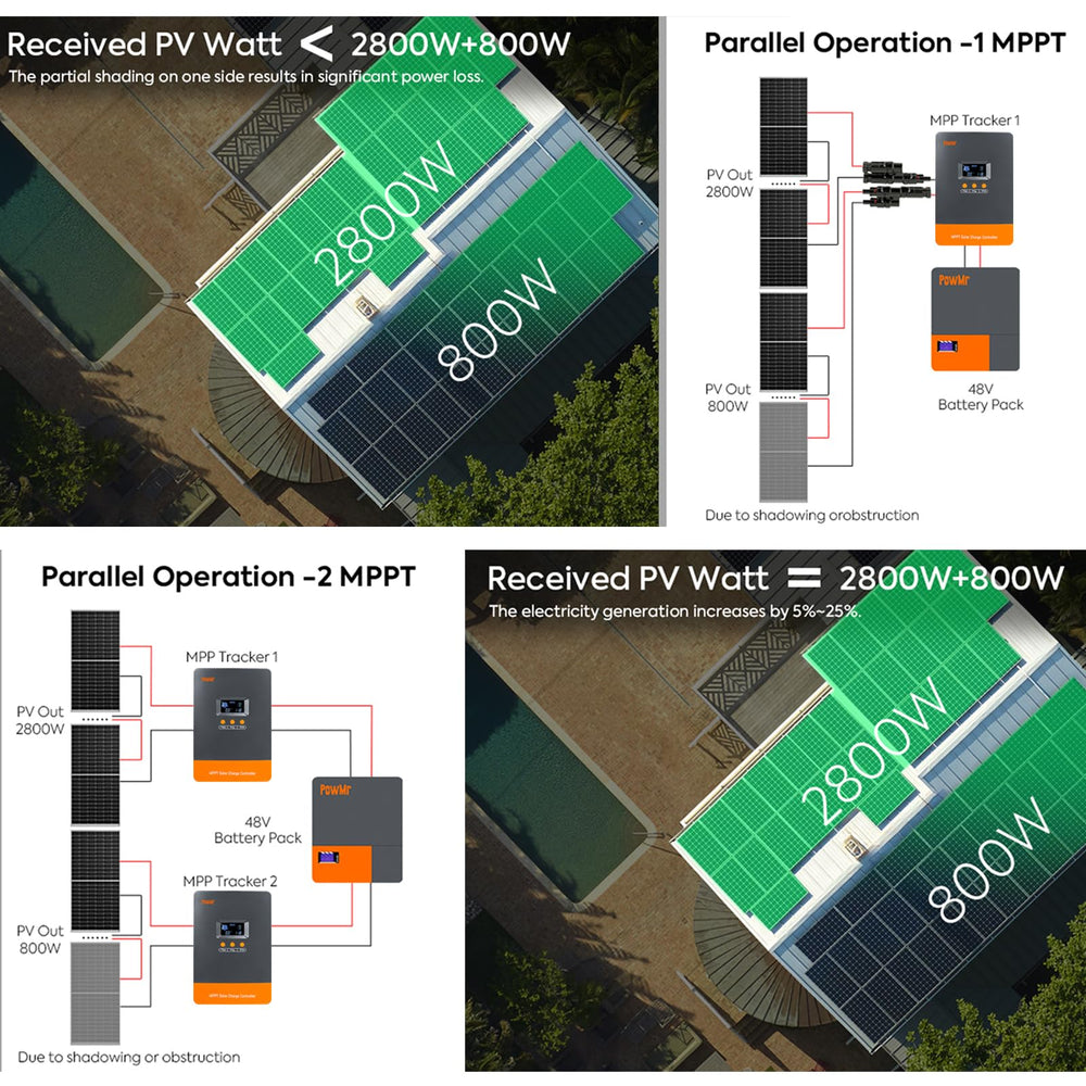 Temank PowMr wiring terminals and labels for safe, tidy connections