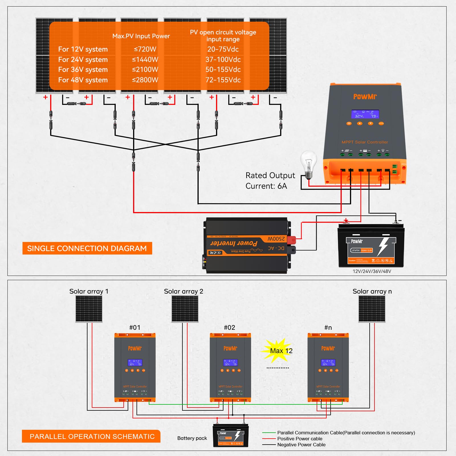 Temank PowMr installed in an RV providing compact, space-saving charging
