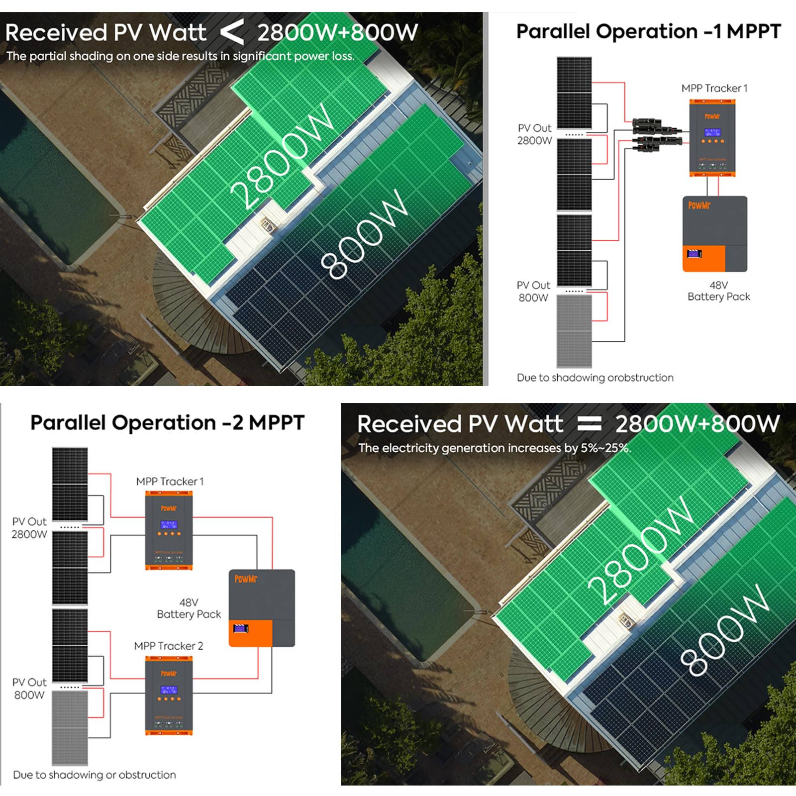 Temank PowMr beside PV cables to show recommended wiring and scale