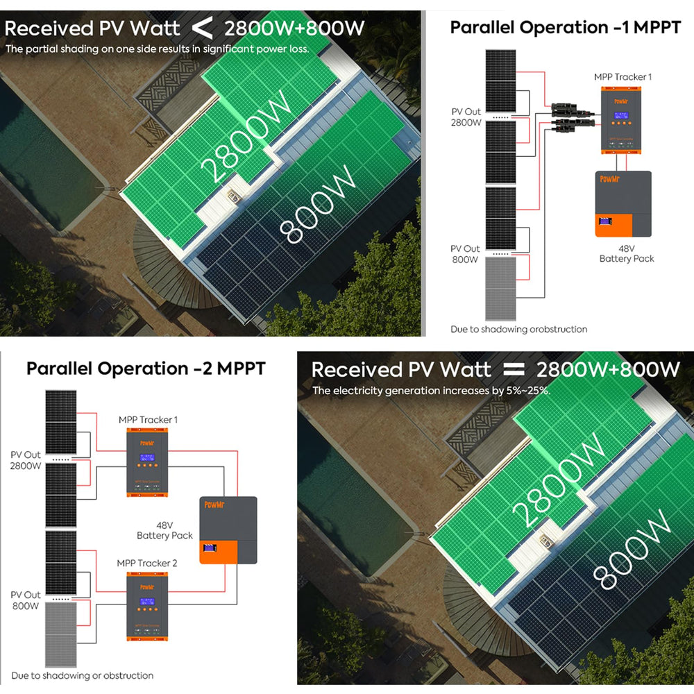 Temank PowMr beside PV cables to show recommended wiring and scale