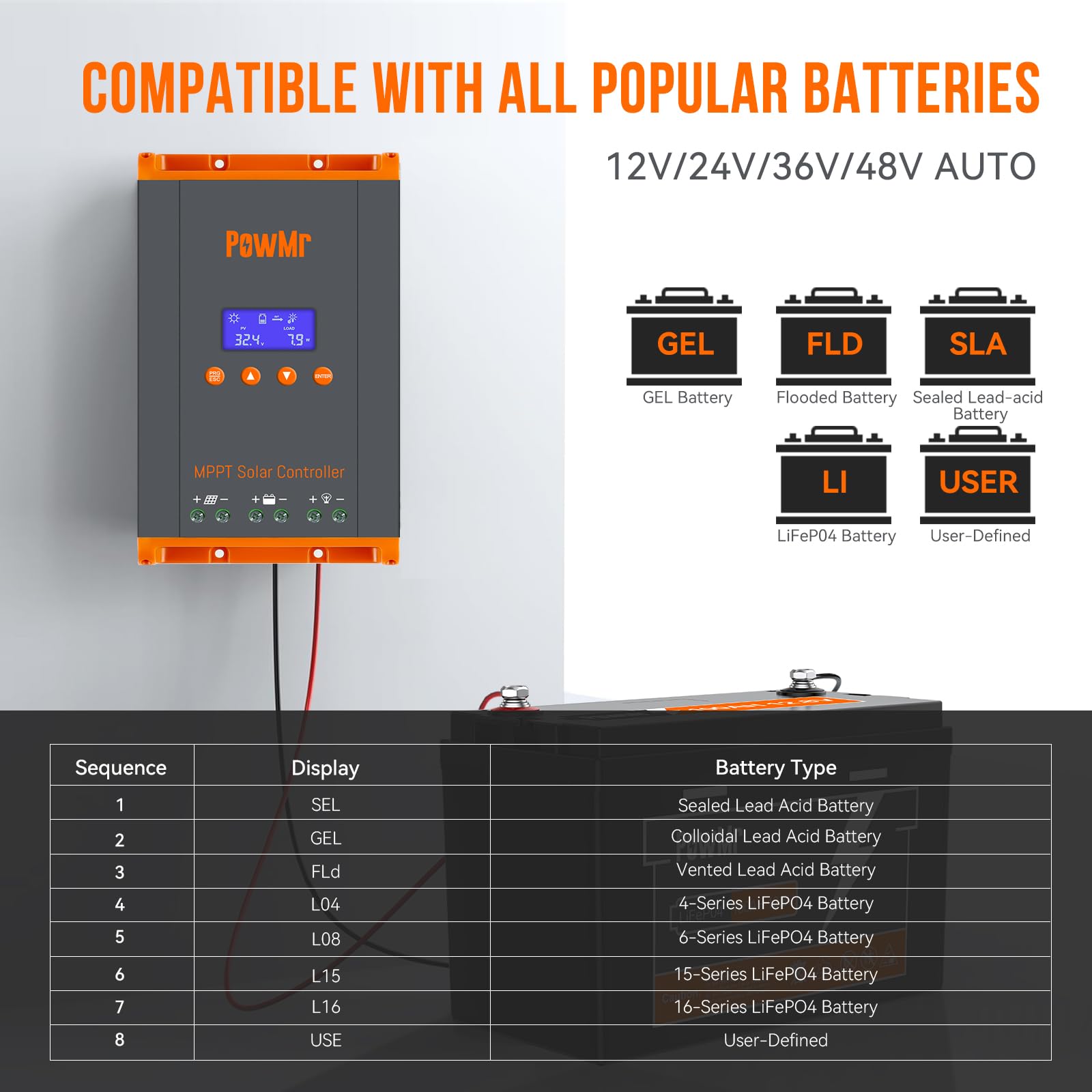 Temank PowMr terminal blocks close-up for clear, secure PV and battery wiring