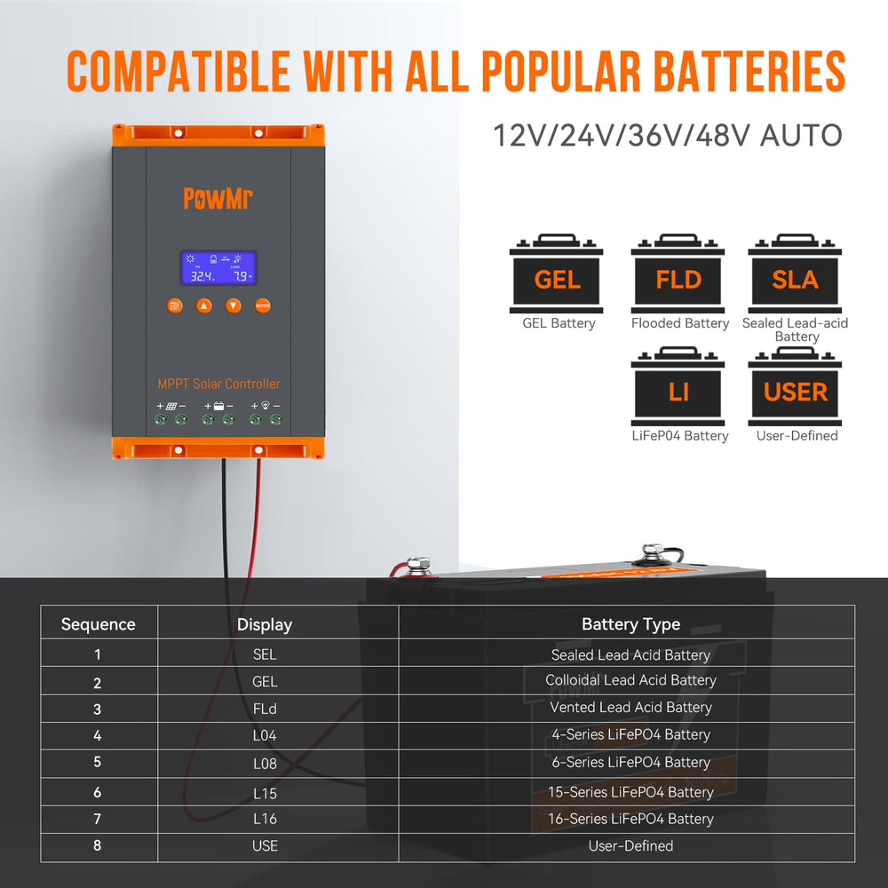 Temank PowMr terminal blocks close-up for clear, secure PV and battery wiring