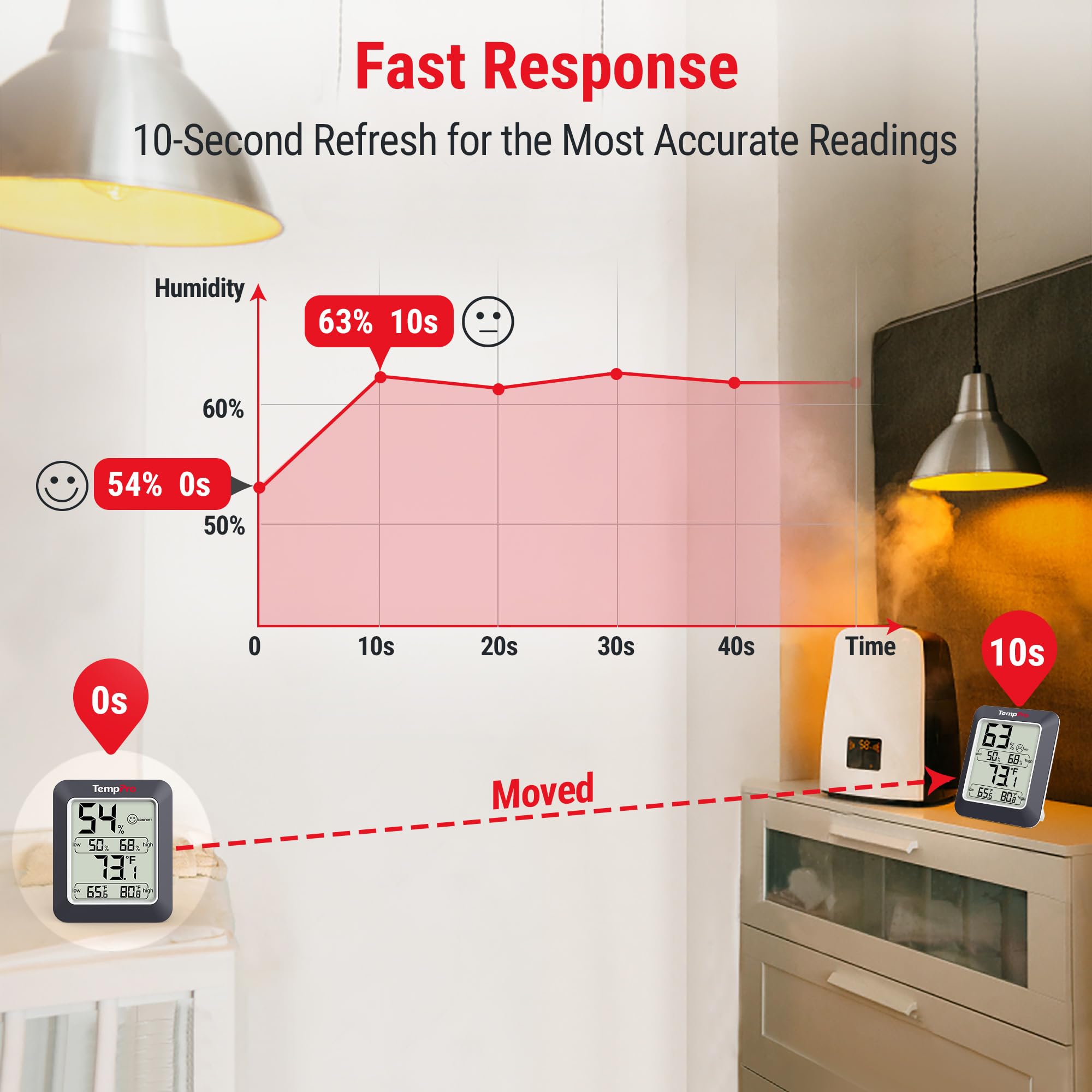 TempPro TempAir magnetic back attached to a fridge providing convenient placement