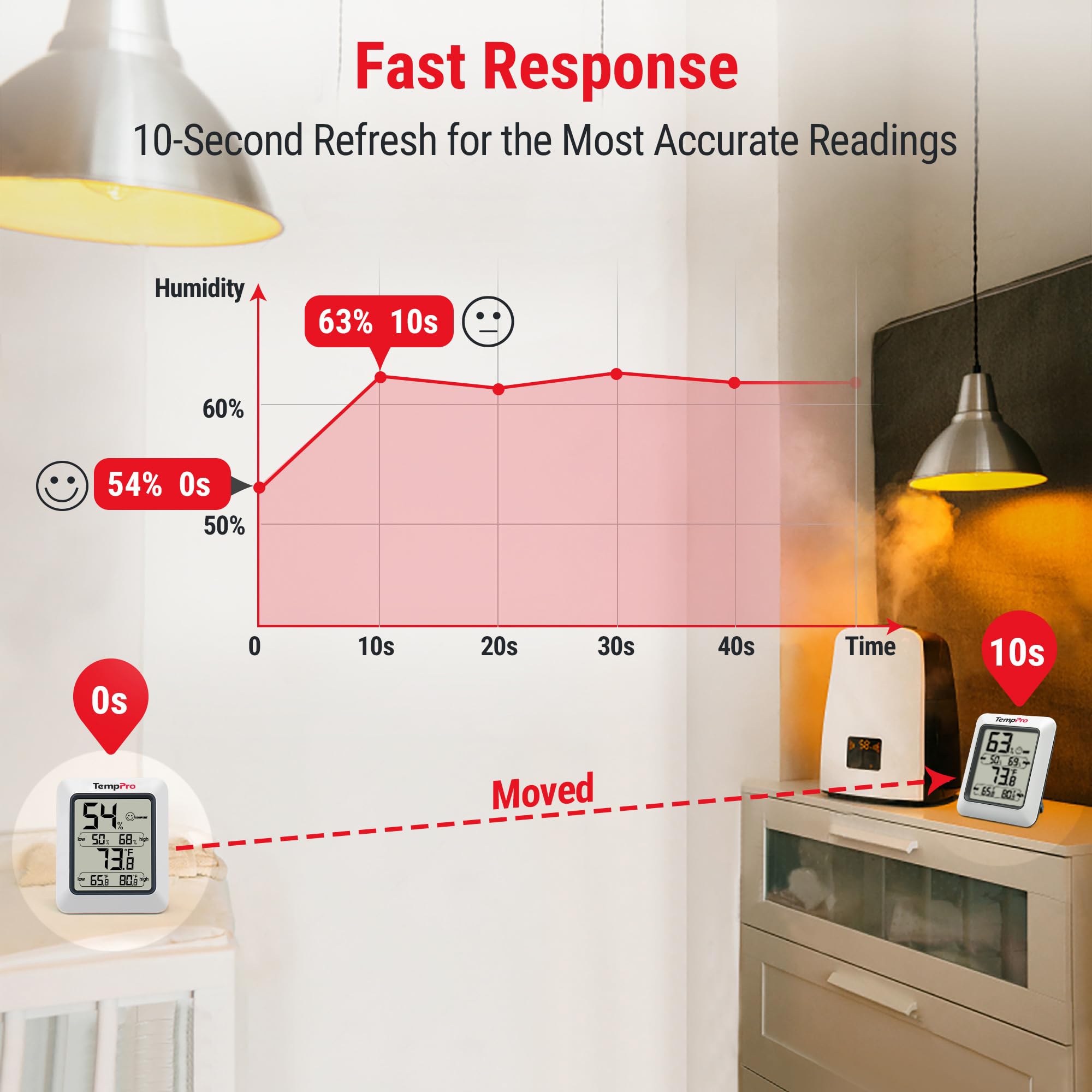 TempPro TempAir mounted on a refrigerator illustrating convenient kitchen humidity and temperature monitoring