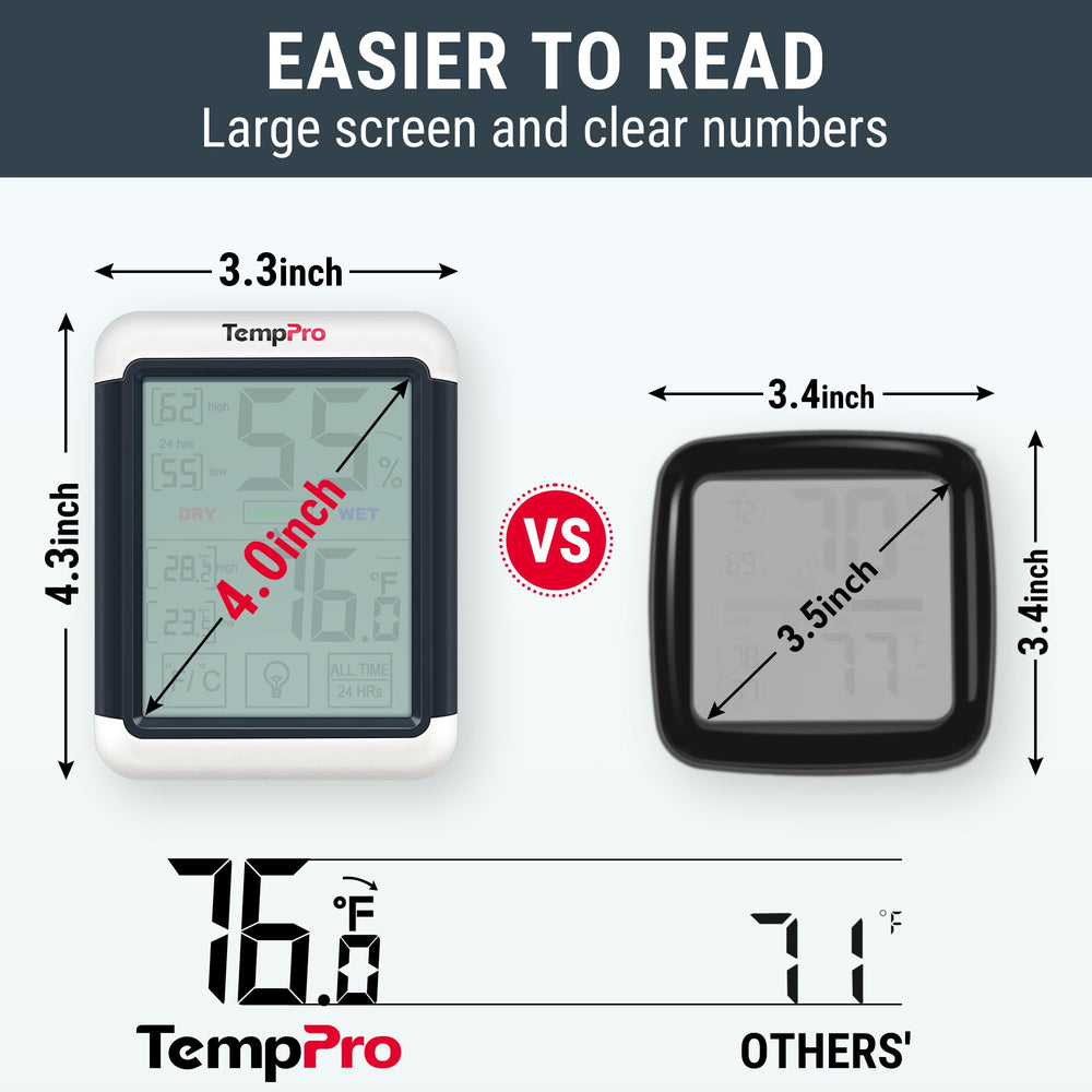 TempPro TempAir wall mounted demonstrating easy viewing and hands-free monitoring