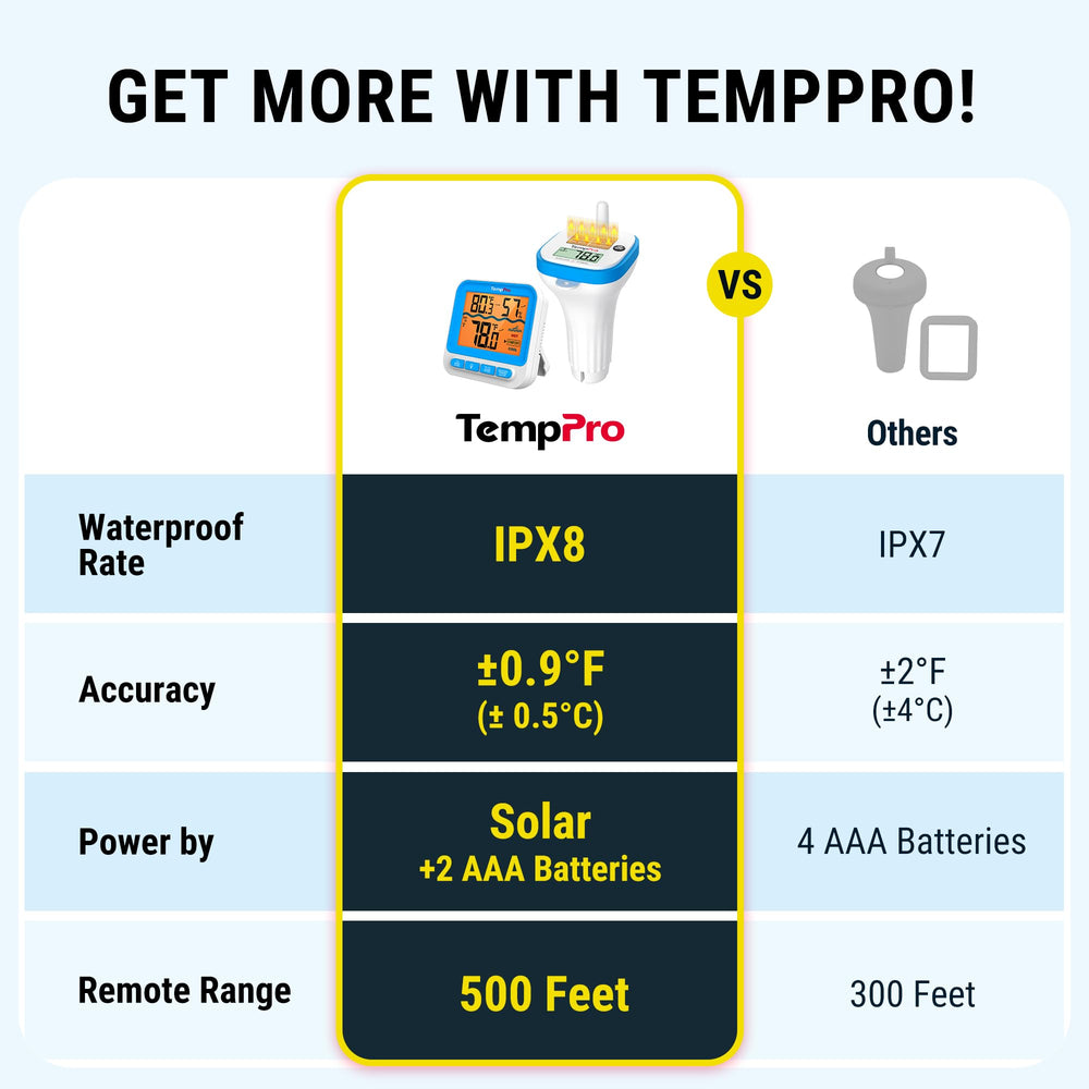 TempPro receiver display with large backlit digits for quick indoor readings
