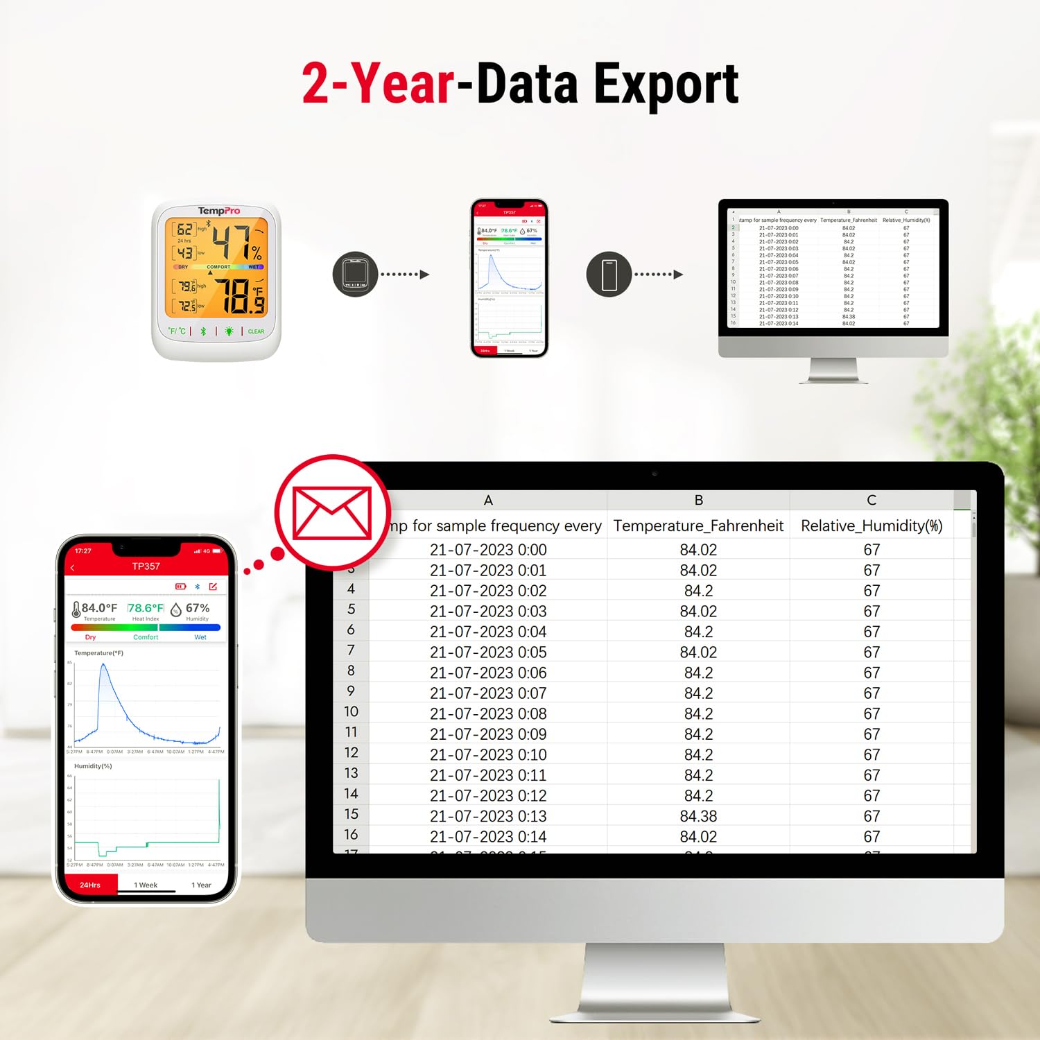 TempPro TempAir paired with smartphone app displaying graphs and instant alerts benefit