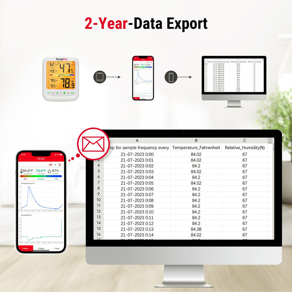 TempPro TempAir paired with smartphone app displaying graphs and instant alerts benefit