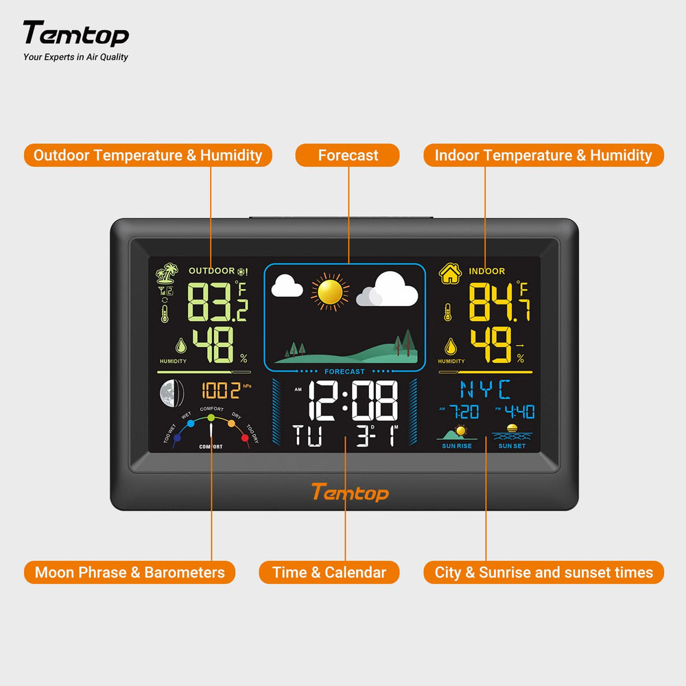 Temtop W100 Lite close-up screen detail showing clear numbers for quick readings