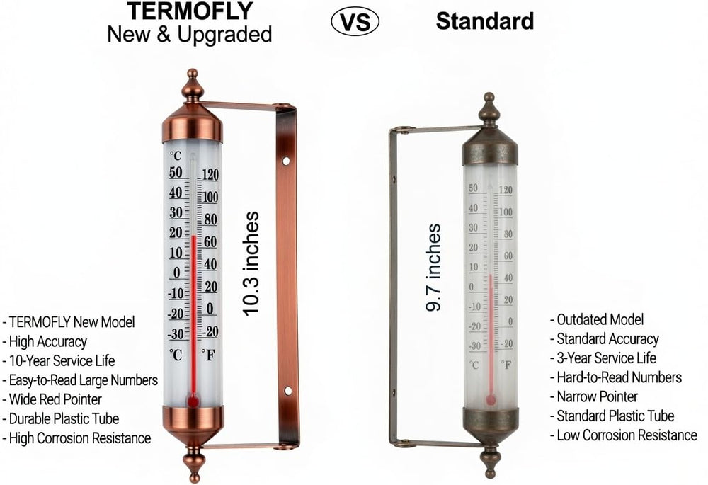 TERMOFLY mounted on patio wall offering clear outdoor temperature checks