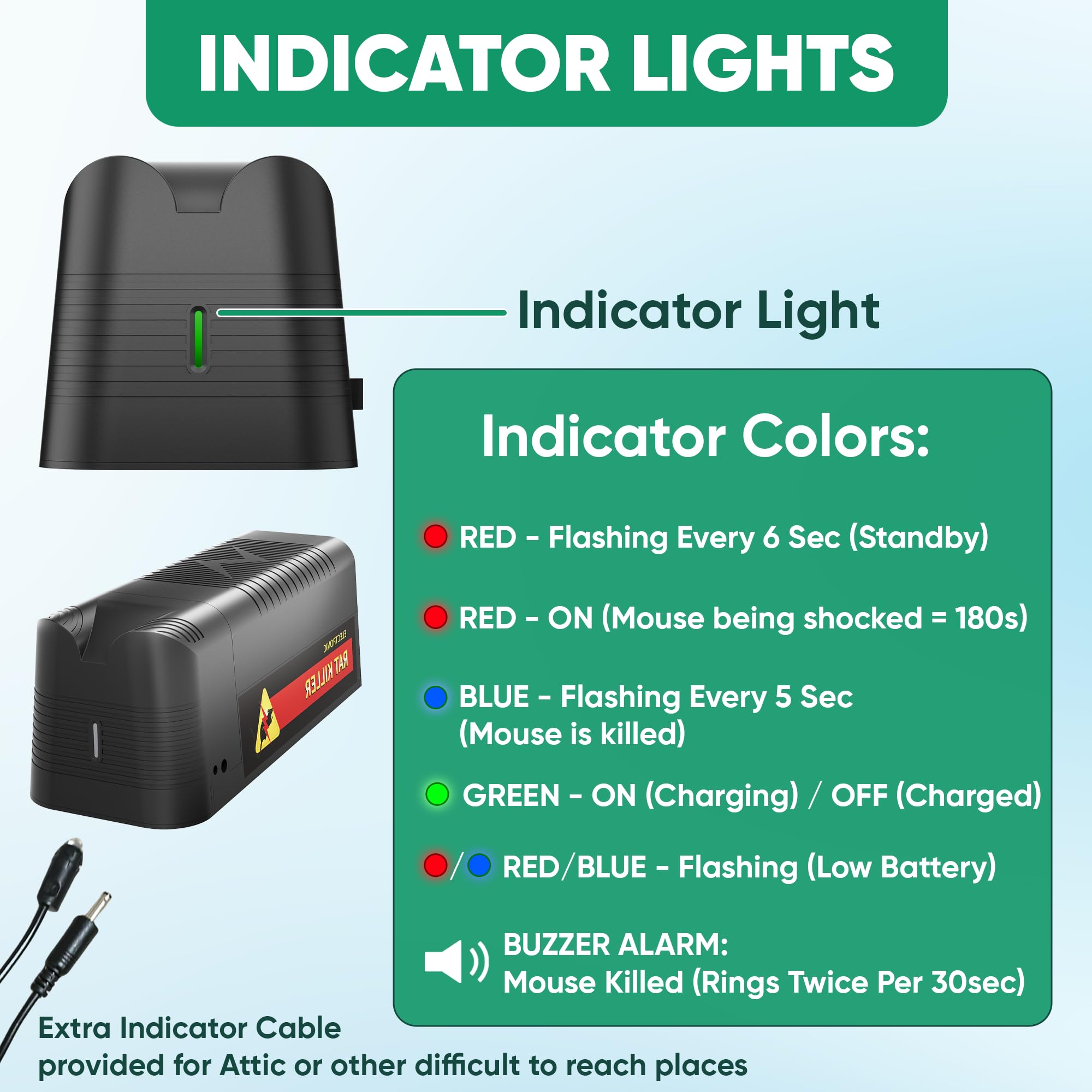 TERM X LED indicator panel highlighting catch and battery alerts