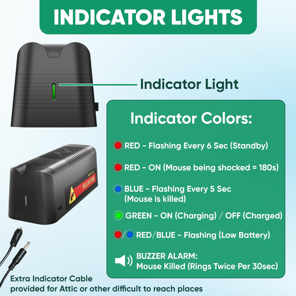 TERM X LED indicator panel highlighting catch and battery alerts