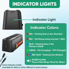 TERM X LED indicator panel highlighting catch and battery alerts