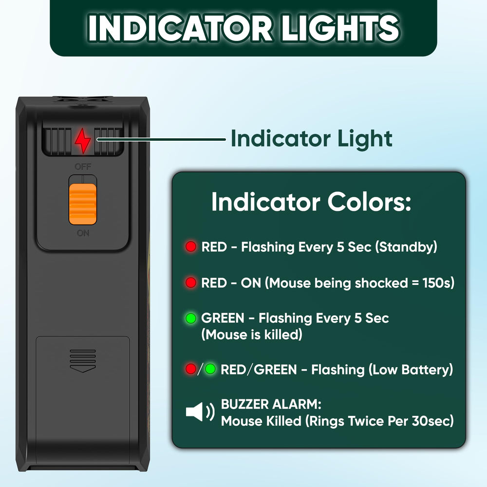 TERM X LED status lights showing red and green indicators for easy monitoring benefit