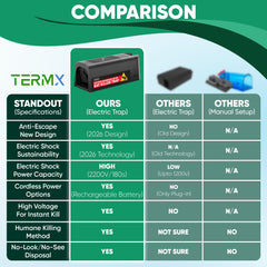 TERM X open top showing no-touch disposal for hygienic benefit