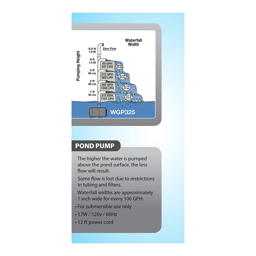 Tetra flow output diagram illustrating 550 GPH capacity and waterfall sizing benefit
