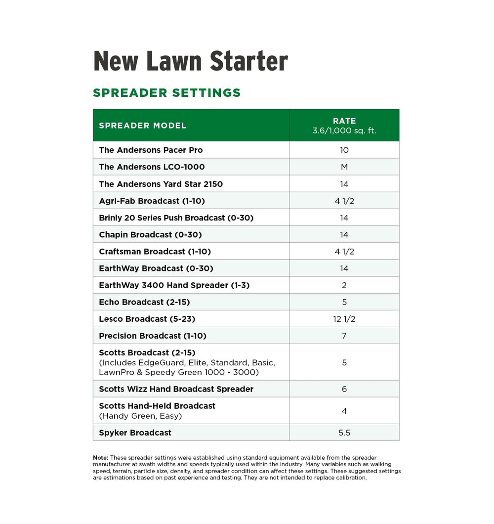 The Andersons bag label and nutrient facts for accurate dosing