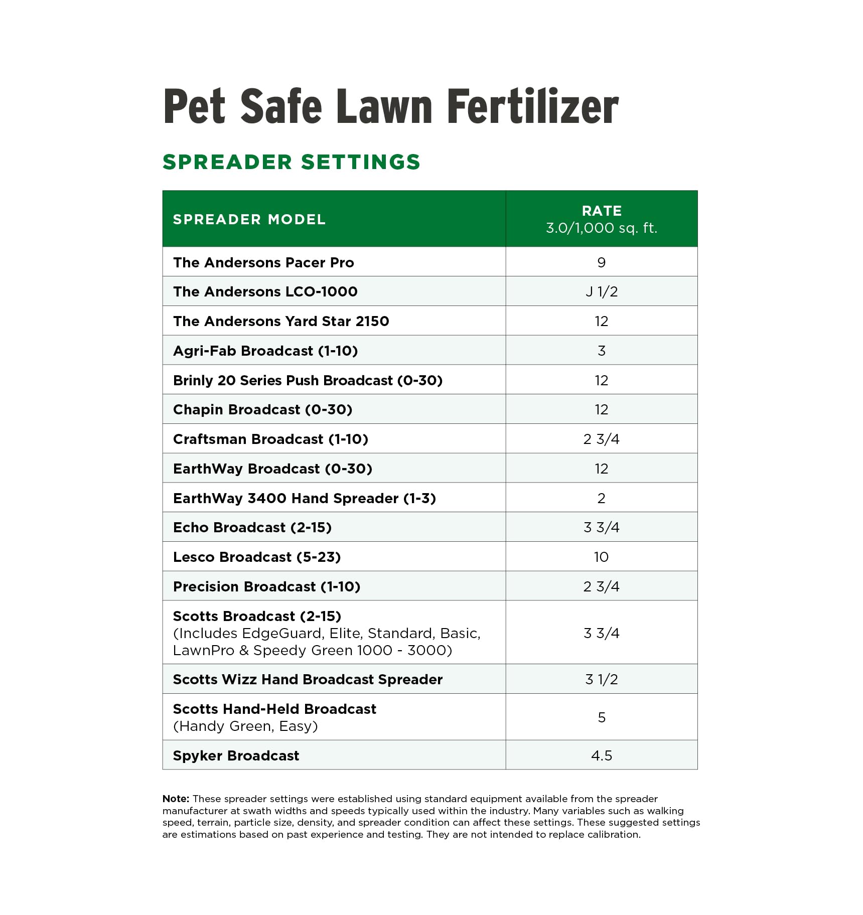 The Andersons lawn before and after showing coverage up to 10,000 square feet