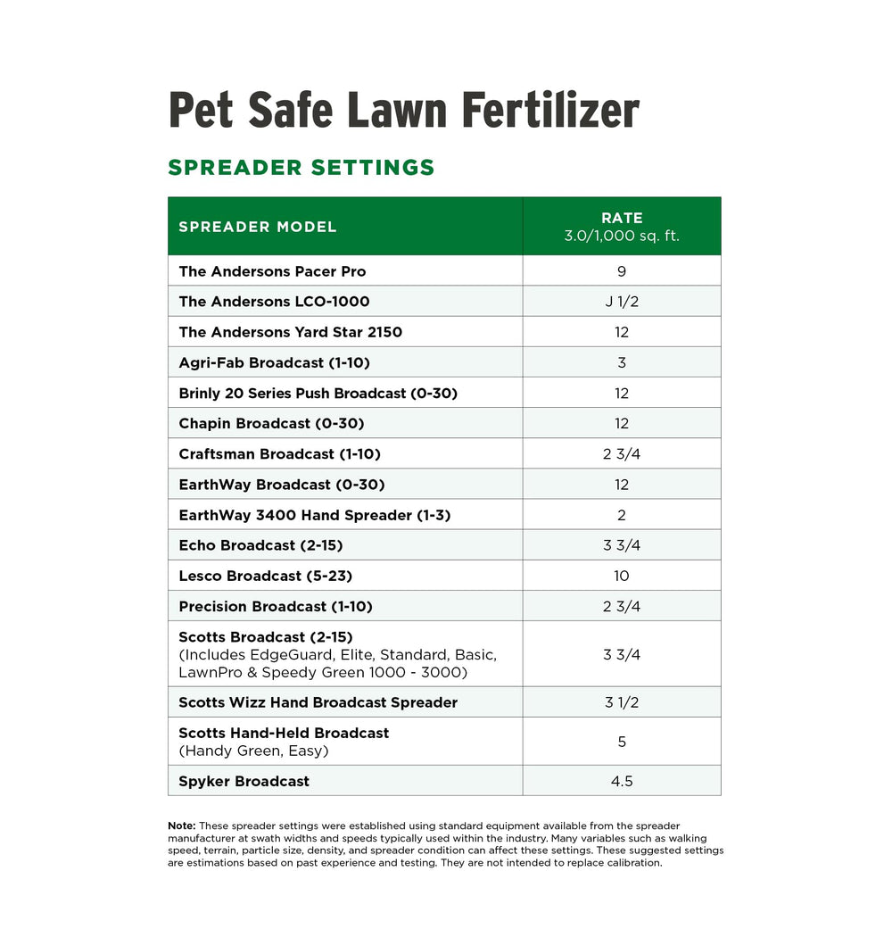 The Andersons lawn before and after showing coverage up to 10,000 square feet