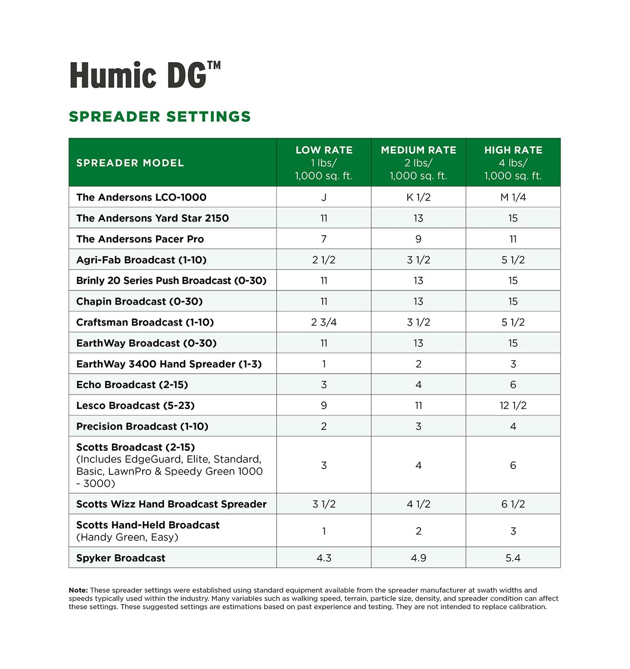 Close-up of The Andersons Humic DG label and OMRI mark, verifies organic listing and product credentials