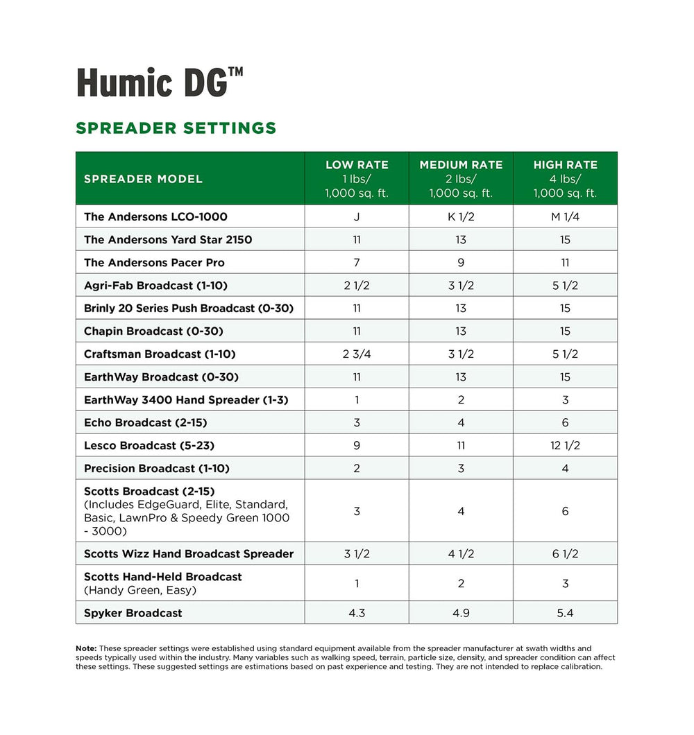 Close-up of The Andersons Humic DG label and OMRI mark, verifies organic listing and product credentials