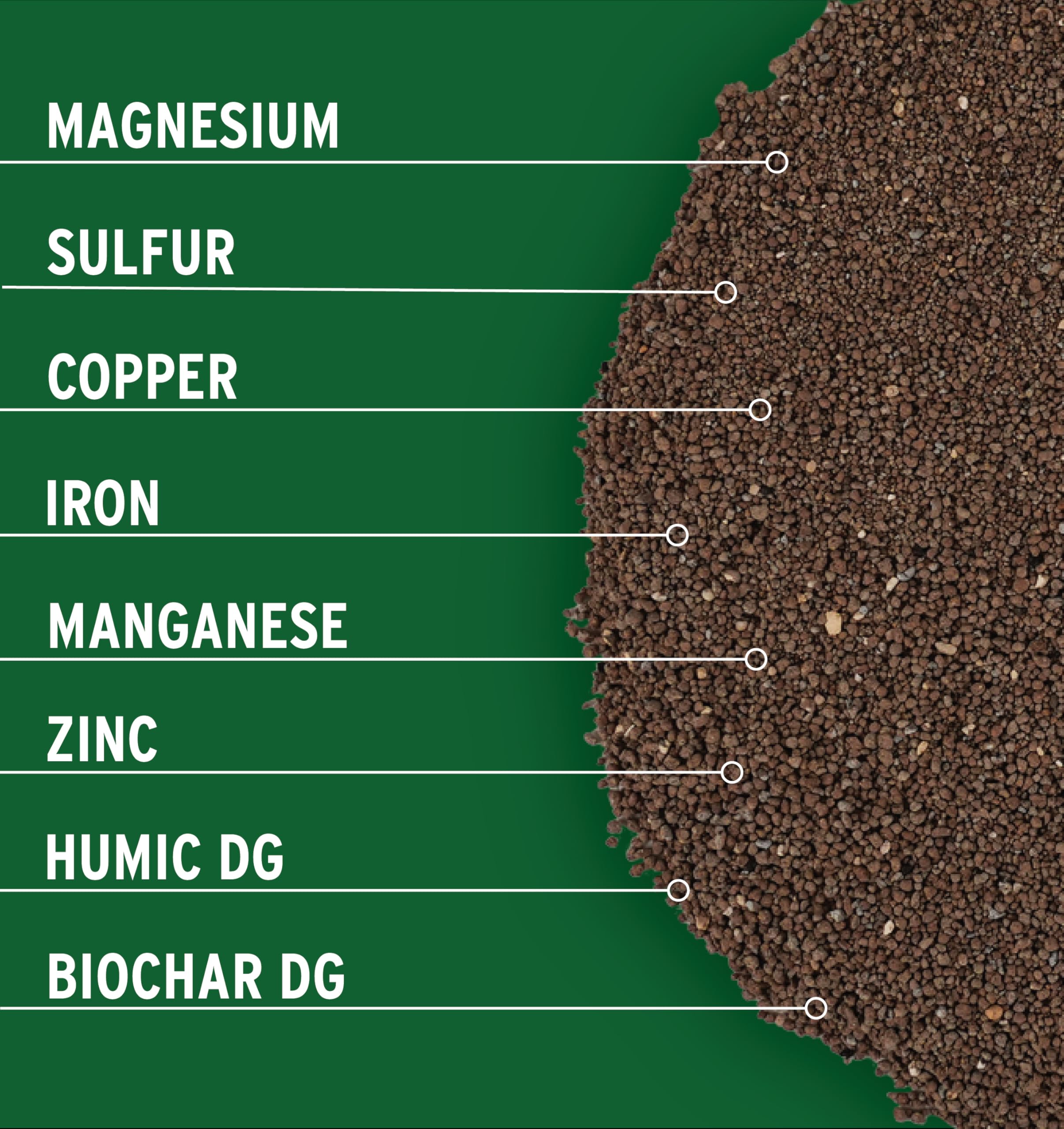 The Andersons label details highlighting ingredient and usage benefit