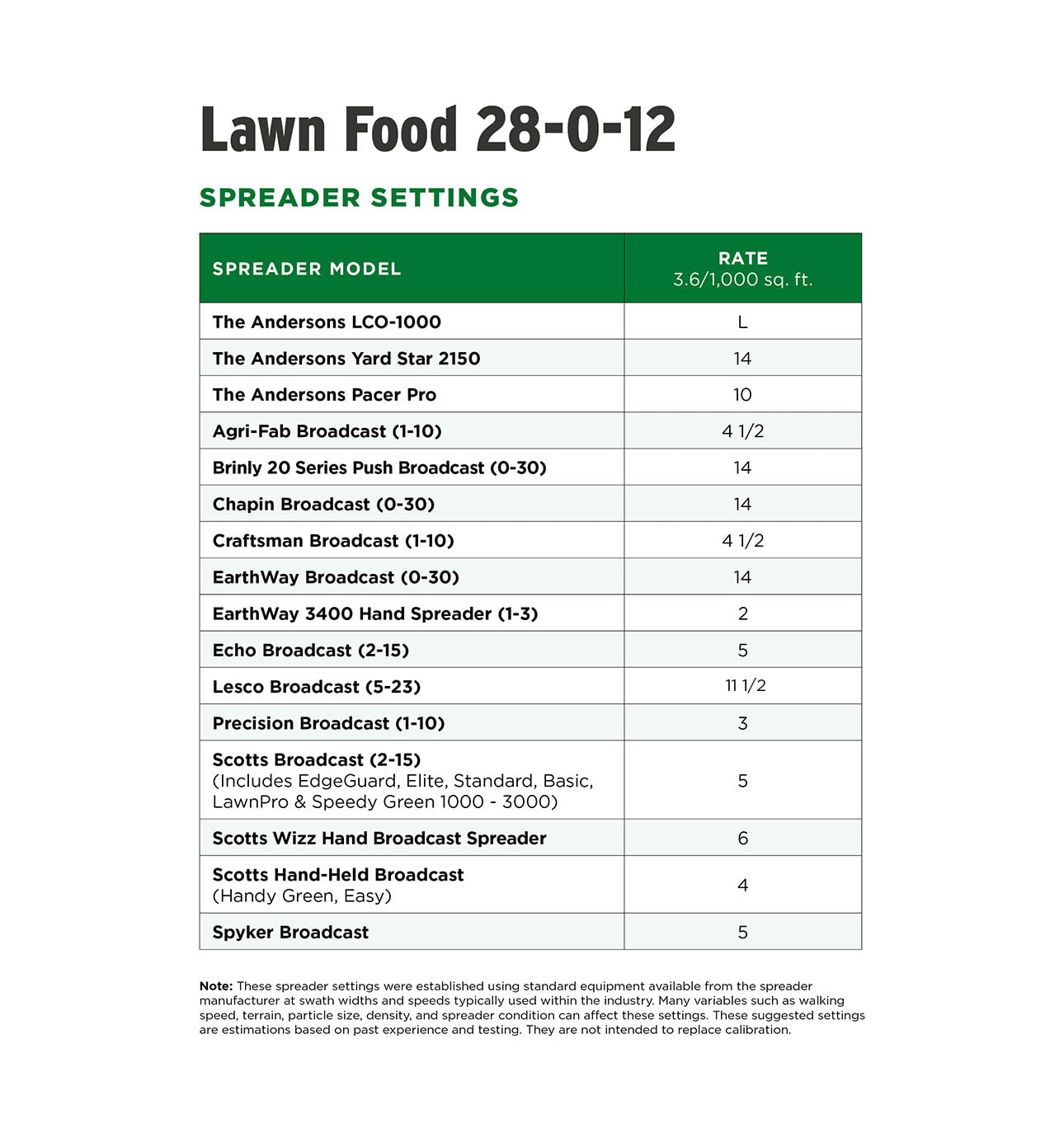 Treated lawn after four weeks with The Andersons showing deeper green benefit