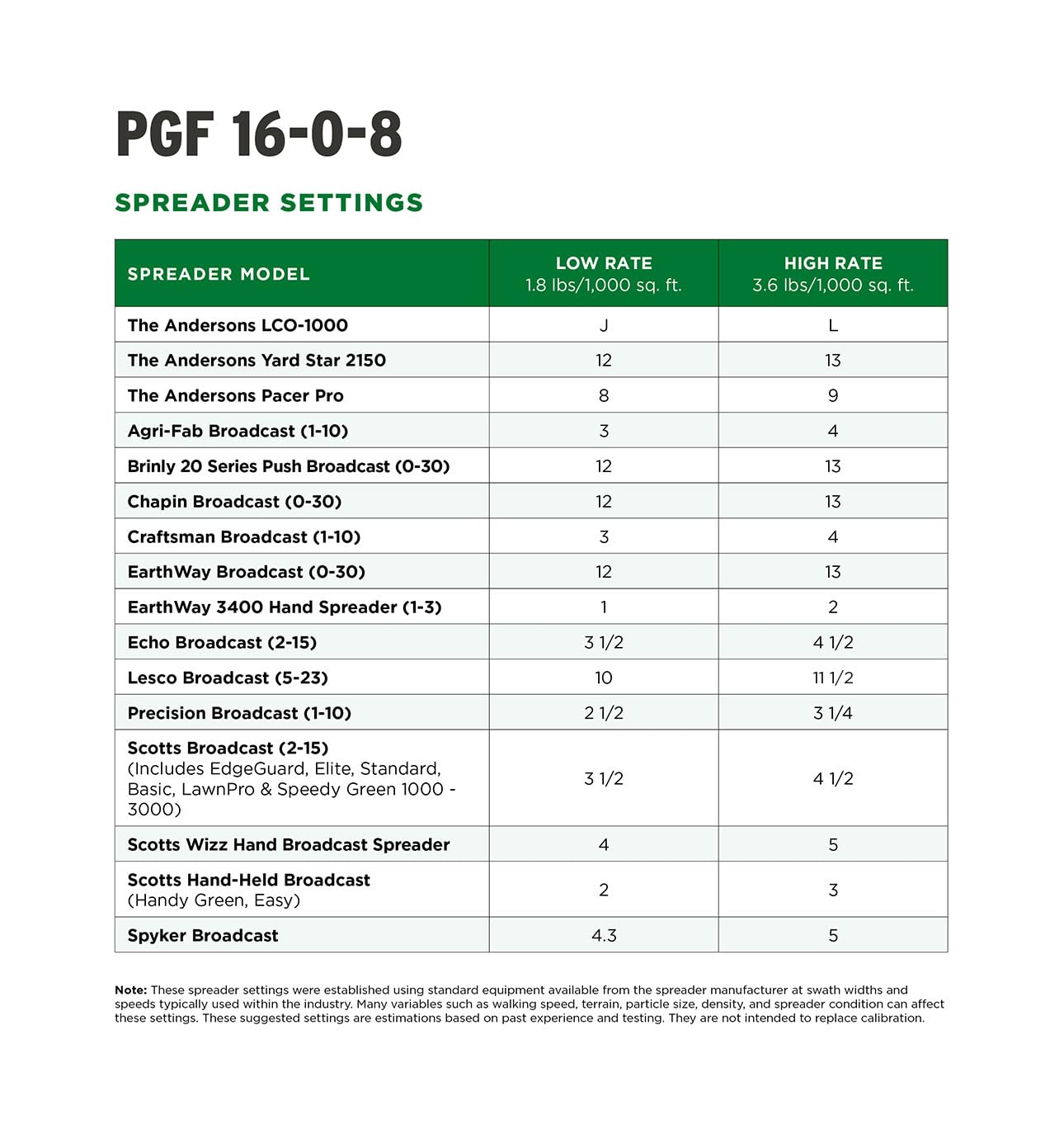 The Andersons product label and nutrient panel highlighting analysis
