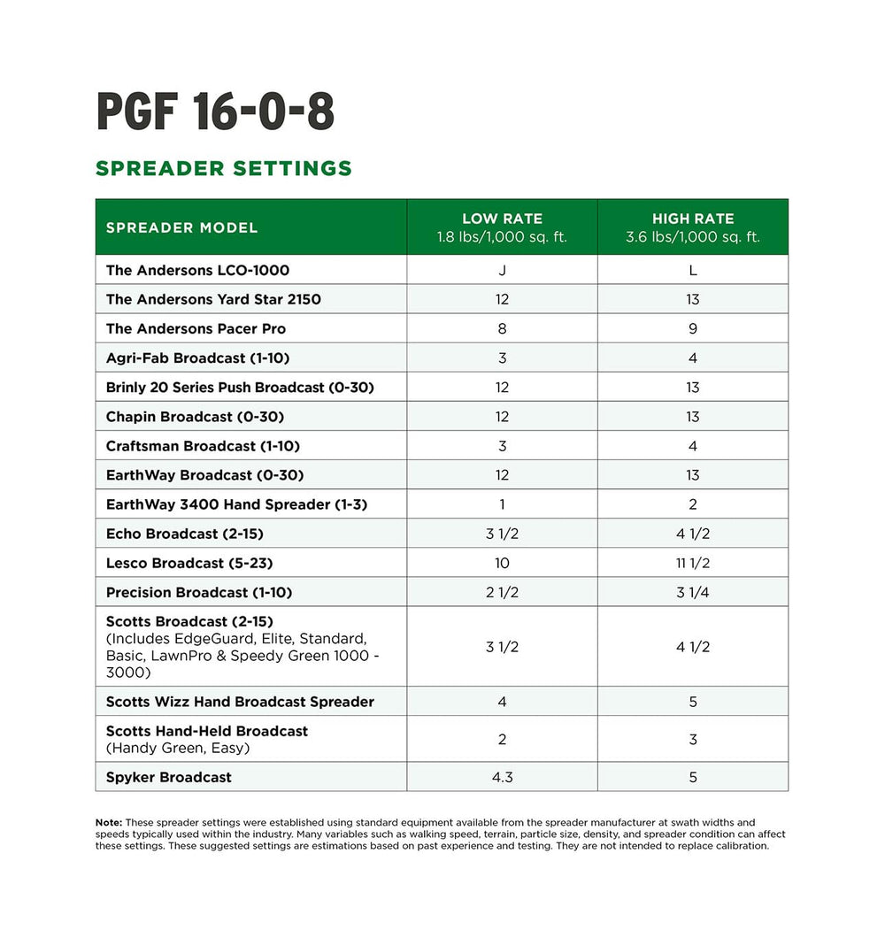 The Andersons product label and nutrient panel highlighting analysis