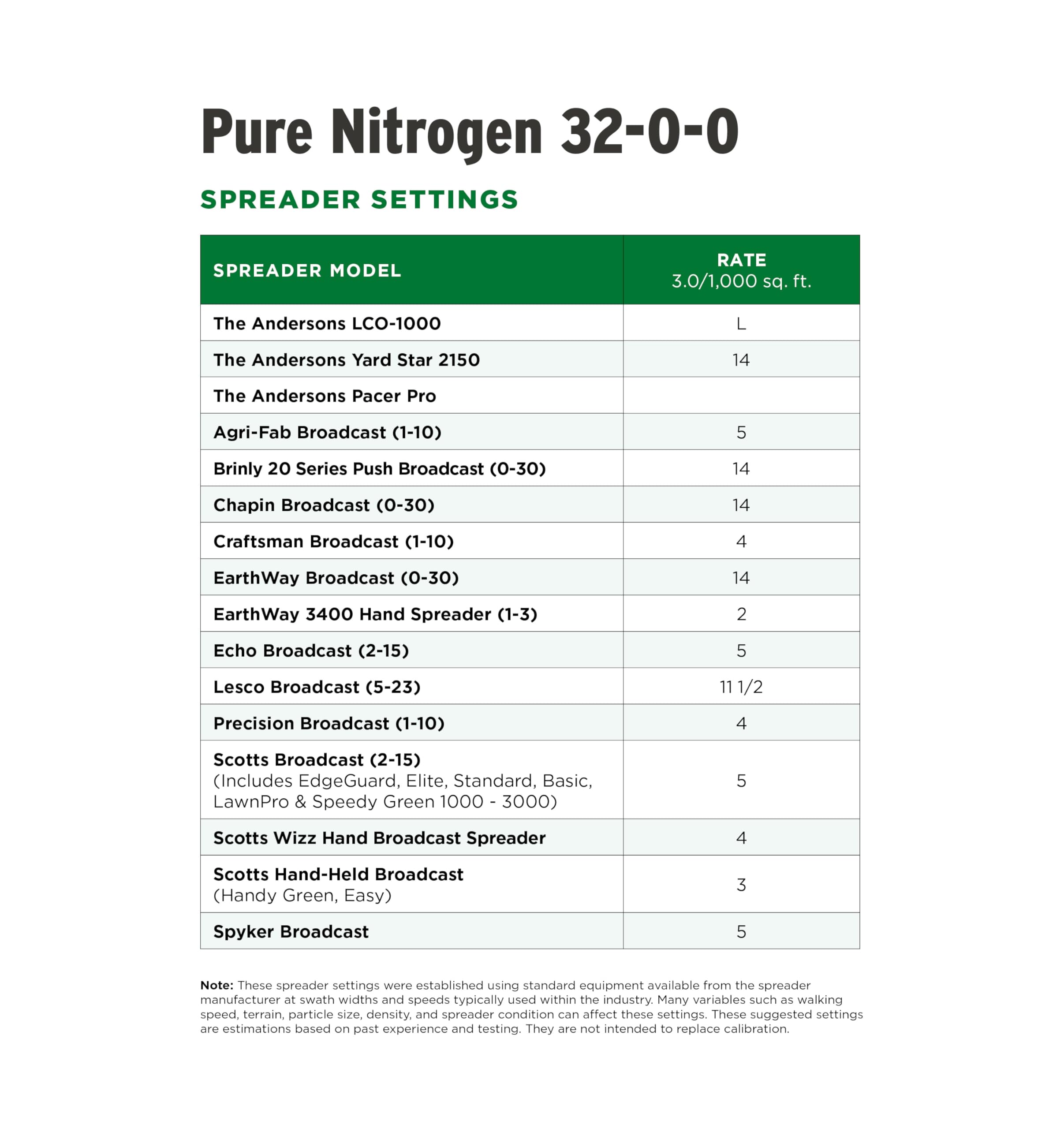 The Andersons storage and safety panel highlighting handling benefit